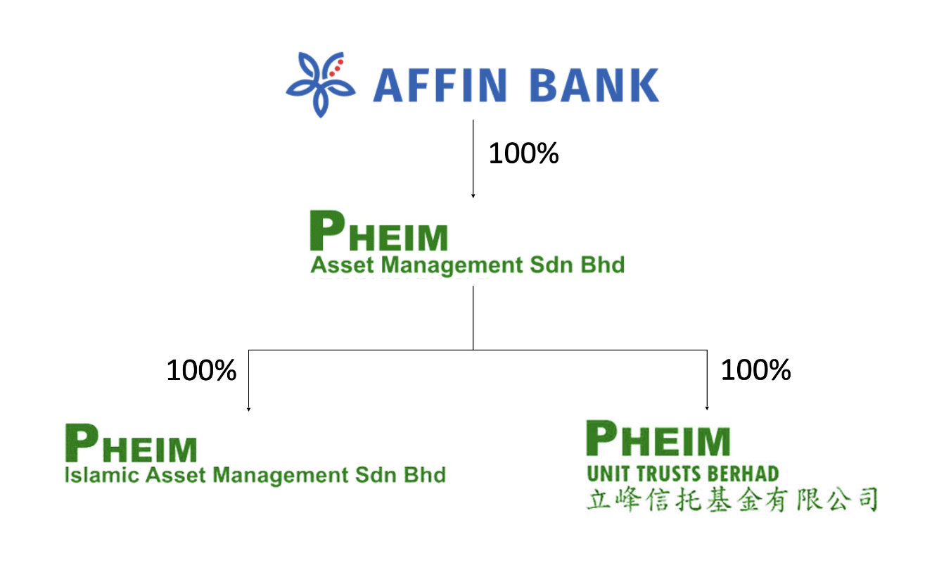 Corporate Structure 2026
